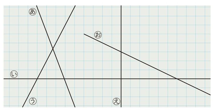 出典＝『<a href="https://www.amazon.co.jp/exec/obidos/ASIN/B009YZYLCA/presidentjp-22" target="_blank">プレジデントFamily2023年冬号</a>』より