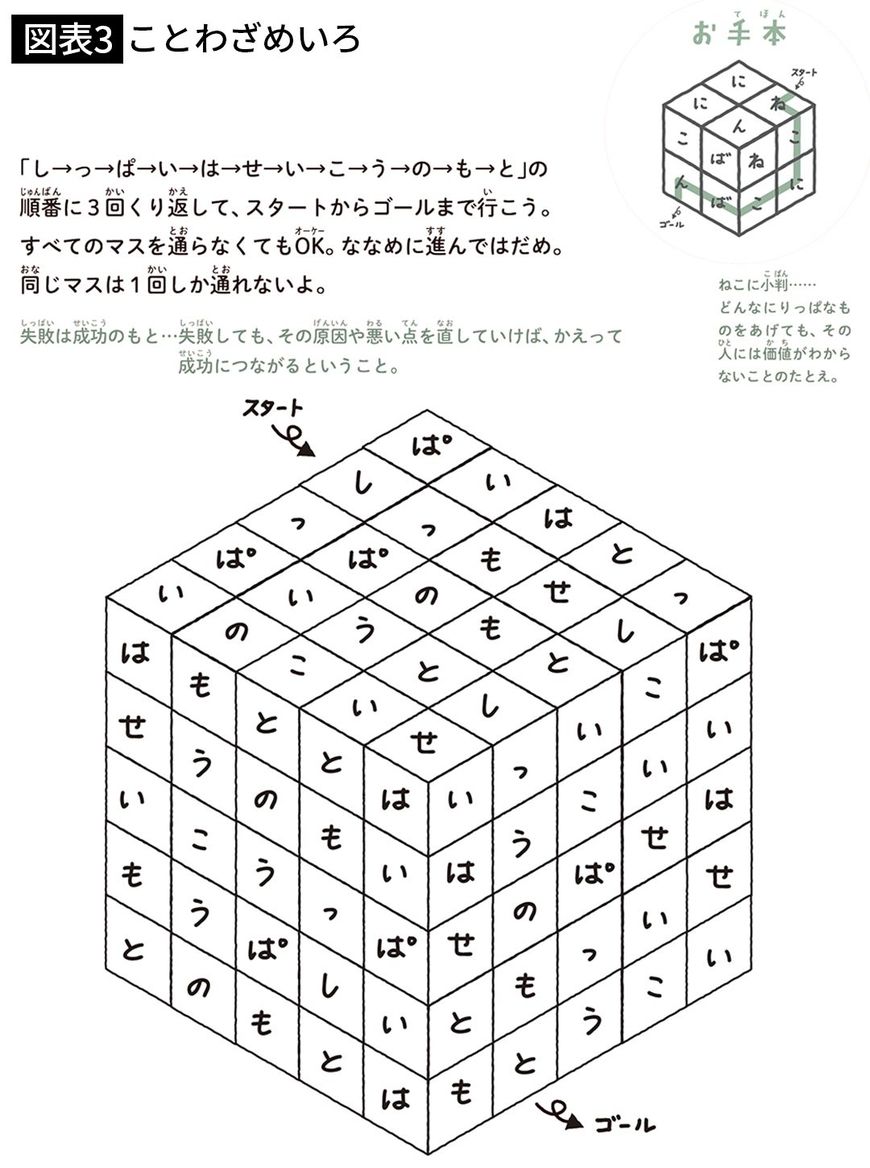【図表3】ことわざめいろ