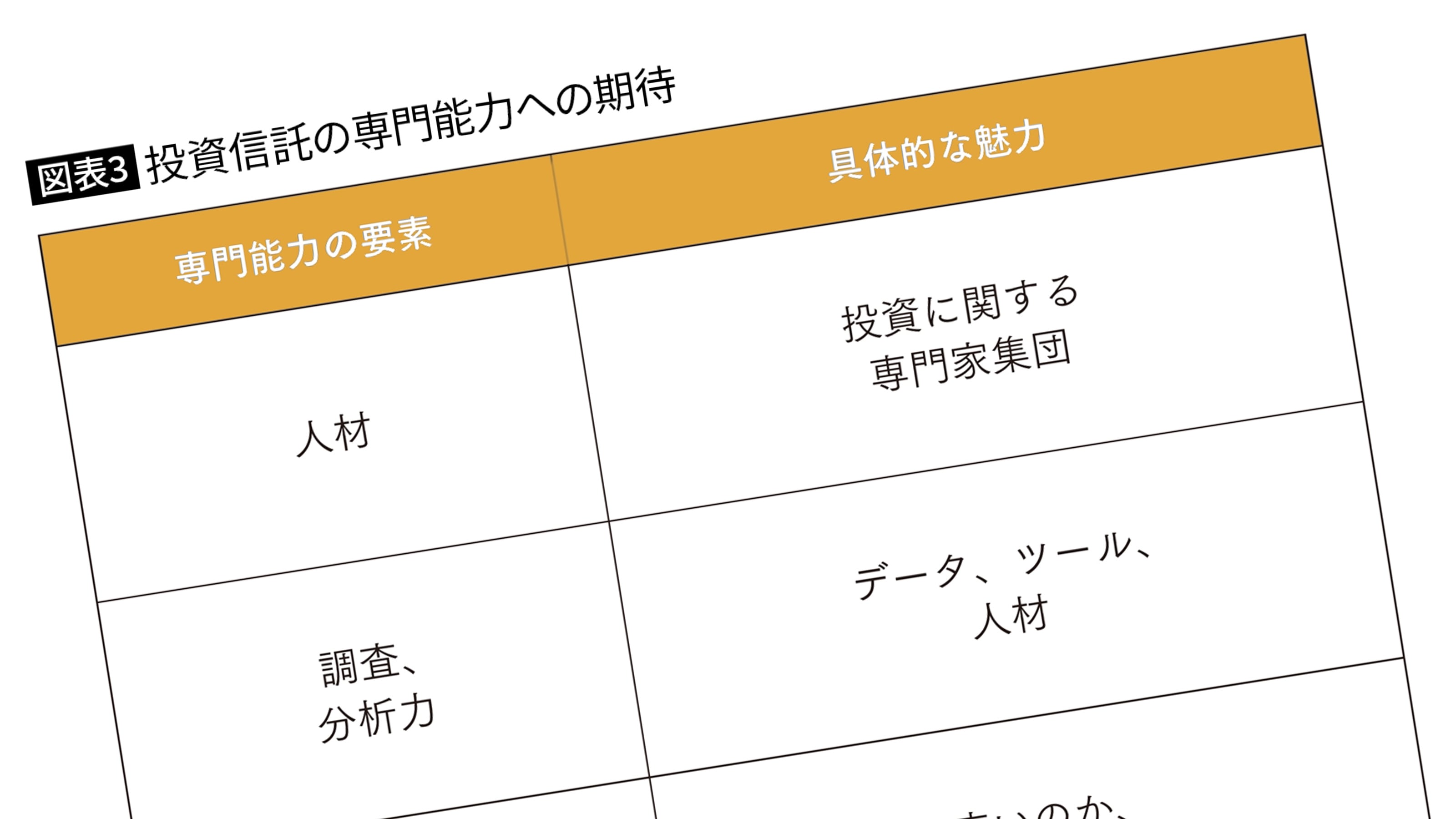 新NISAとiDeCoで運用するならコレ…京大名誉教授が｢本当に