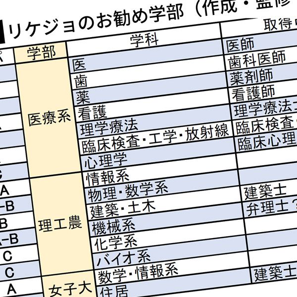 超お買い得 偏差値50台なのに 東大 京大含む国公立大に最大6割が受かる中高一貫校ランキング50 コスパ最高 1位は茨城の 公立校 2ページ目 President Online プレジデントオンライン