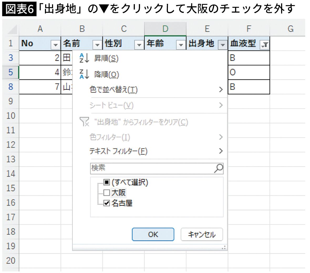 【図表6】「出身地」の▼をクリックして大阪のチェックを外す