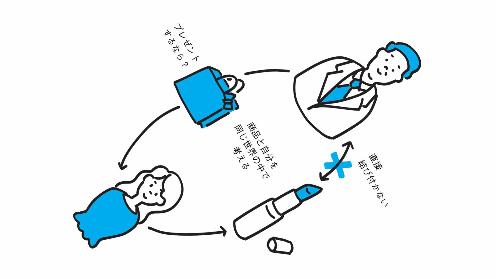 近づかないと読めないほどマス目の字が小さい…バカ売れしたZ世代向け｢すごろく｣の驚きの仕掛け みんなが覗き込み､頭がぶつかりそうな距離感を演出