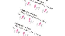 足踏みしながら両手を使うだけ…脳内科医が｢脳のヨボヨボ化｣を遠ざけるという"最強のながら動作"