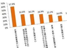 法律違反 男の育休を阻む"50代"の無理解