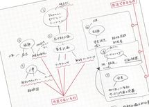 賢人のノート術「複雑なことをシンプルに整理するワザ」