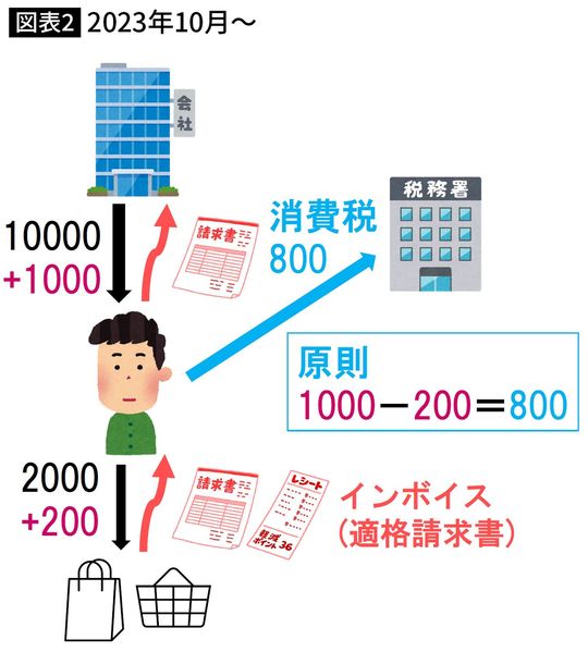 【図表】2023年10月~