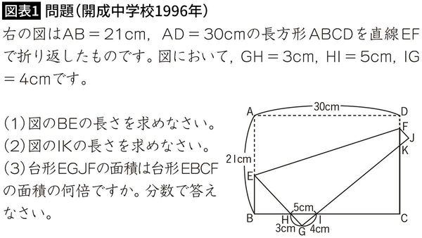 【図表1】問題(開成中学校1996年)
