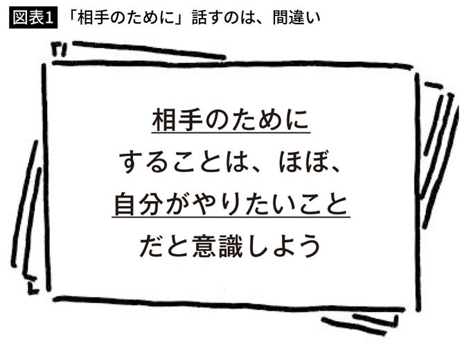 【図表1】「相手のために」話すのは、間違い