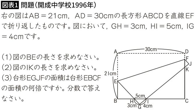 【図表1】問題(開成中学校1996年)
