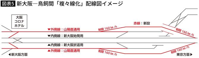 【図表】新大阪―鳥飼間「複々線化」配線図イメージ