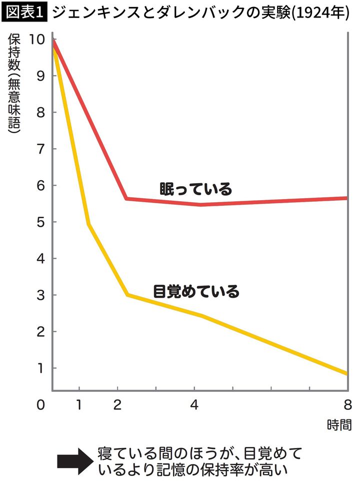 出所＝『<a href="https://www.amazon.co.jp/exec/obidos/ASIN/4862808662/presidentjp-22" target="_blank">頭がいい人の勉強法</a>』
