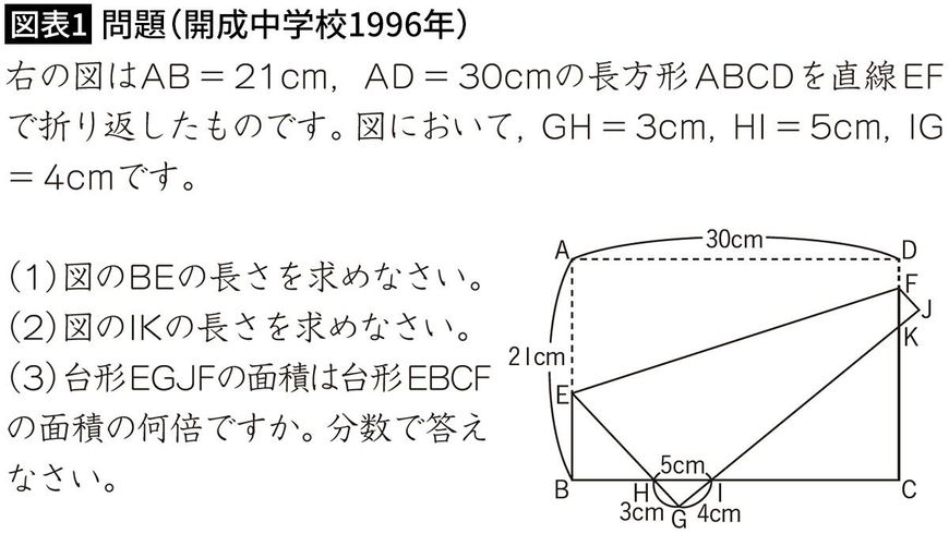 【図表1】問題（開成中学校1996年）