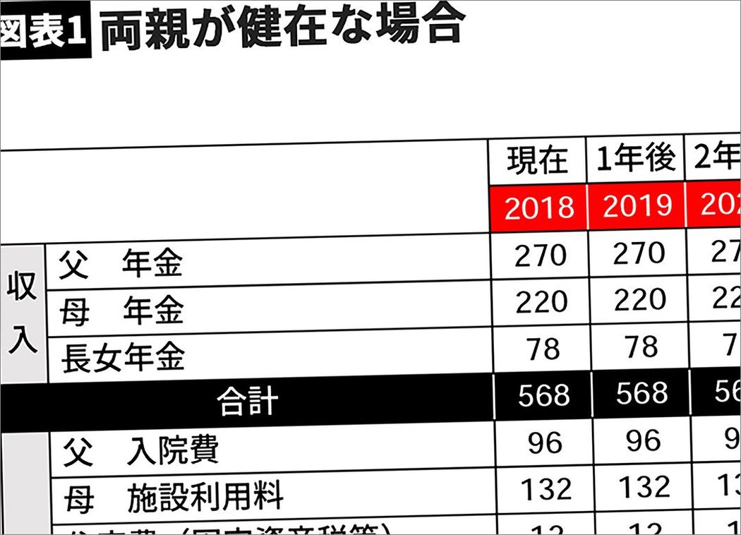 精神障害で働けない娘"旅行三昧"はアリか 旅行代は月24万円で一家破産目前