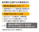図：会社側が立証すれば懲戒処分に
