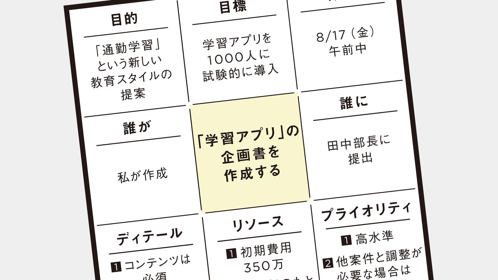 ｢怪物･大谷翔平｣の起源はここにある…目標までの過程を丸裸にする｢マンダラチャート｣の活用法 いつも｢やり直し｣になる人が見落としているもの