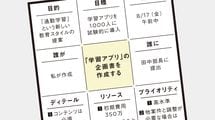 ｢怪物･大谷翔平｣の起源はここにある…目標までの過程を丸裸にする｢マンダラチャート｣の活用法