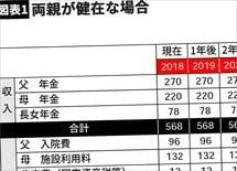 精神障害で働けない娘"旅行三昧"はアリか
