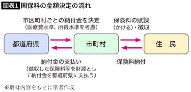 はらわたが煮えくり返る思いだった…｢保険料が高すぎる｣とこぼした筆者に医師が言った