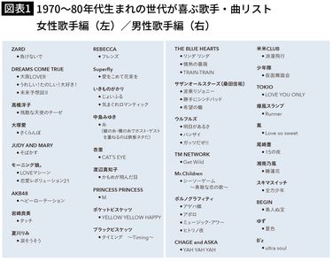 1970 80年代曲 HARD ROCK LINE 1970-1985 V A オムニバス チェコを代表