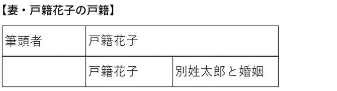 妻・戸籍花子の戸籍