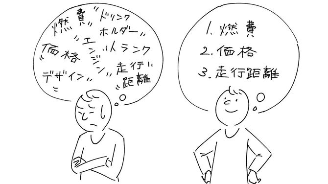 情報過多による混乱