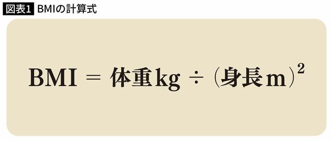 BMIの計算式
