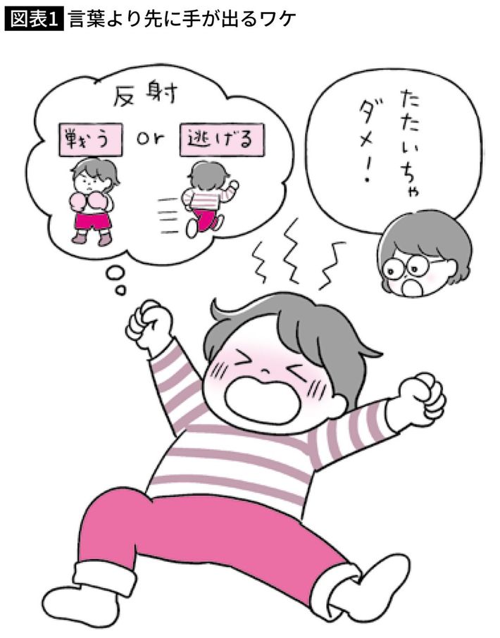 『<a href="https://www.amazon.co.jp/exec/obidos/ASIN/4413233913/ref=nosim?tag=f-pol-22" target="_blank">楽しく遊びながら子どもの「発達」を引き出す本</a>』より