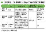 「住宅財形」「年金財形」は合わせて550万円まで非課税！
