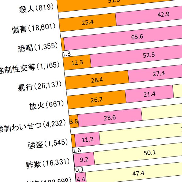 なぜ 地位のある人がリスクの高い犯罪に手を染めるか President Online プレジデントオンライン