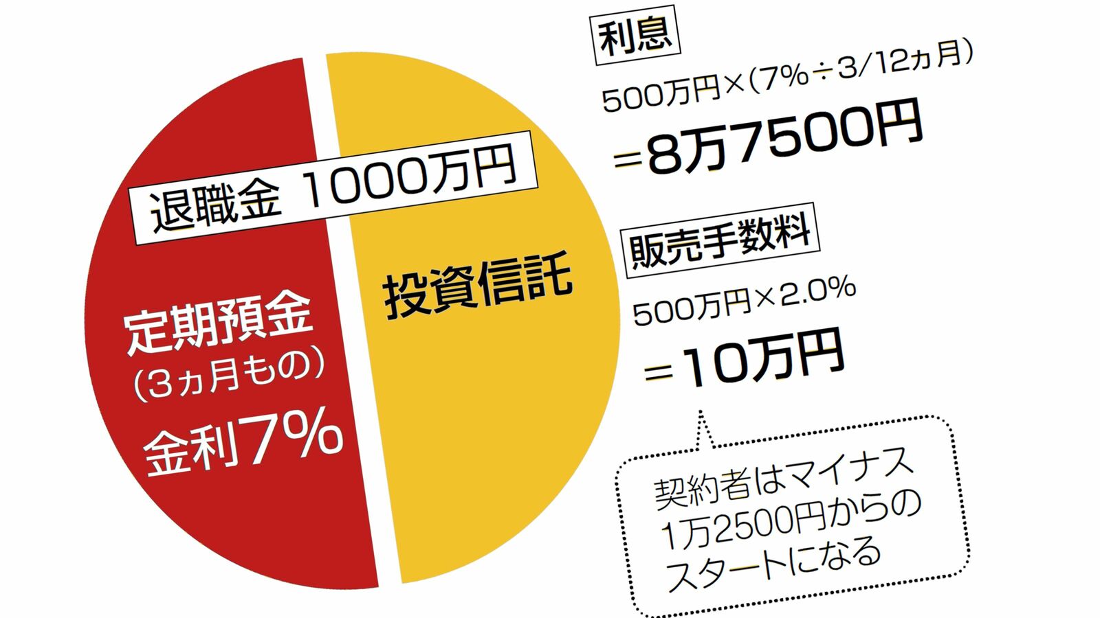 定年直後に世界一周はダメ…退職金の延命のために絶対行ってはいけない場所､手を出してはいけない商品 お金を増やすつもりが減らすことになる