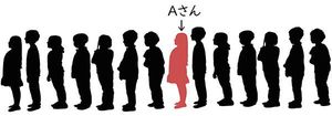 1列に並ぶ、14人の子供たち