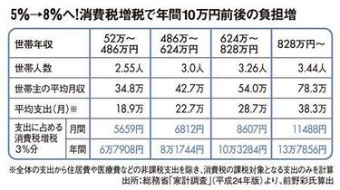 シャンプー 消費 税 人気