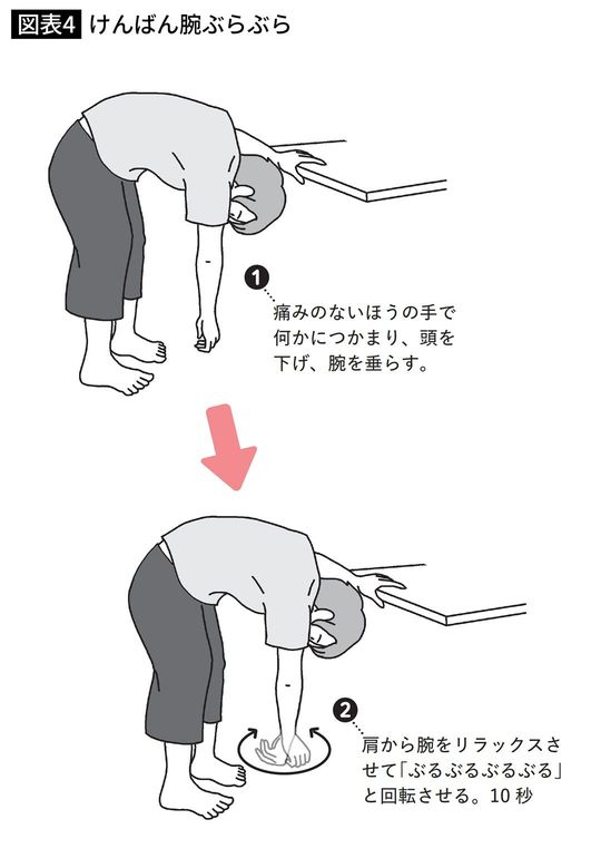 けんばん腕ぶらぶら