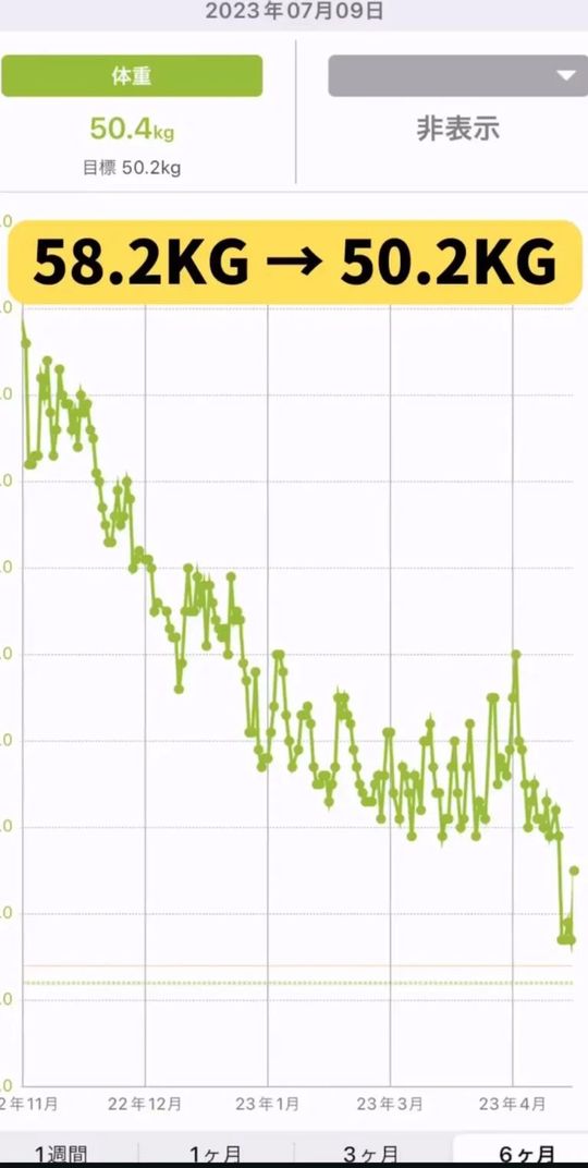 ダイエット開始後半年間の体重グラフ