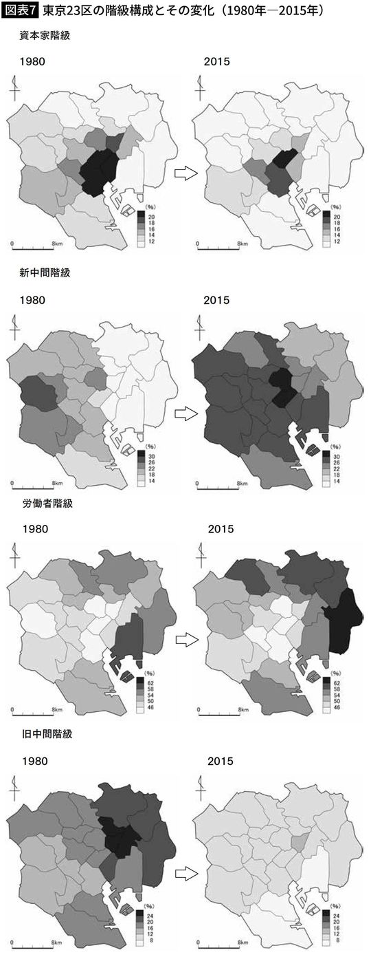 【図表7】東京23区の階級構成とその変化（1980年―2015年）