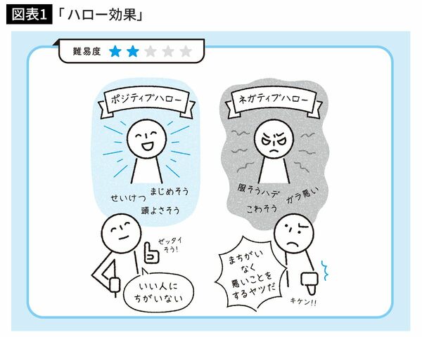 マーケティング