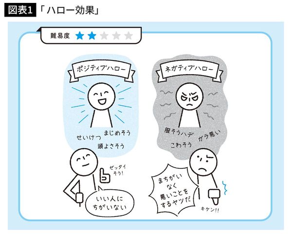 リモートでも効果的、自分の価値を上げるハロー効果
