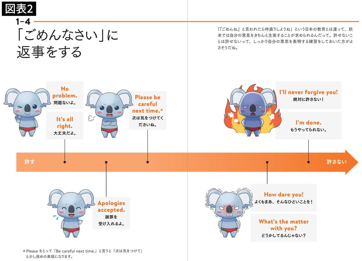 「ごめんなさい」に返事をする