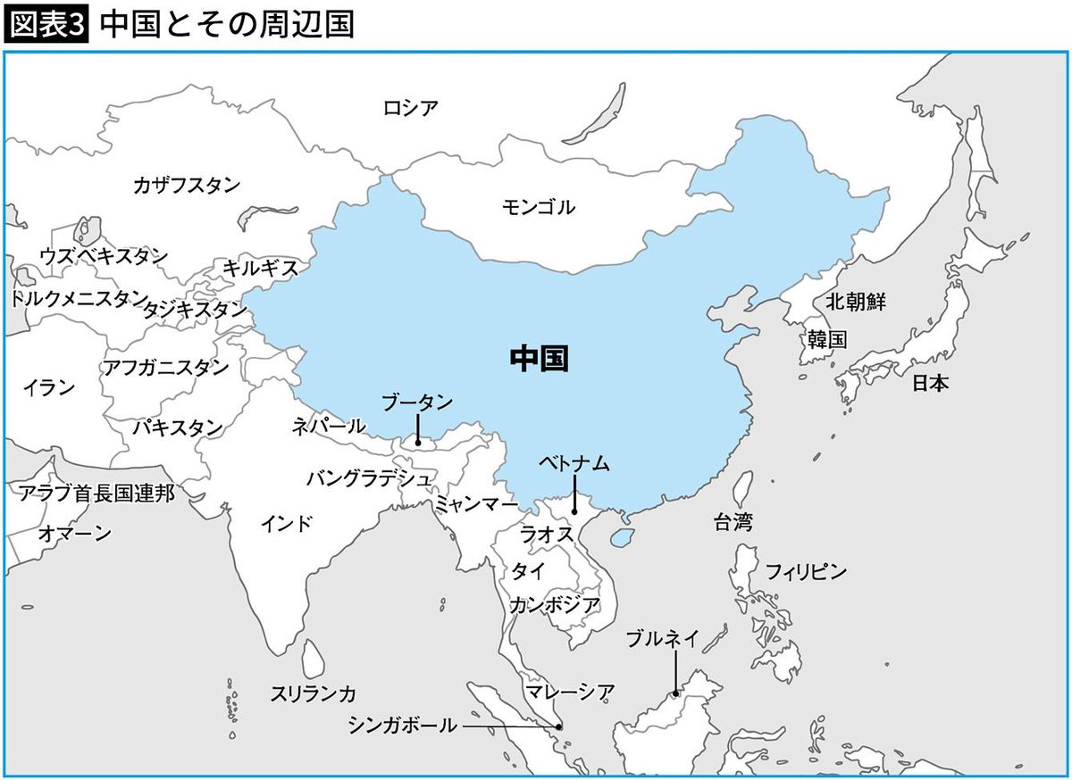 【図表3】中国とその周辺国