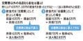 交際費以外の名目なら会社は喜ぶ!