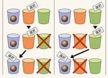 最後に選択を変えると得か？ 損か？ 「モンティ・ホール問題」