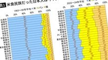 本当は