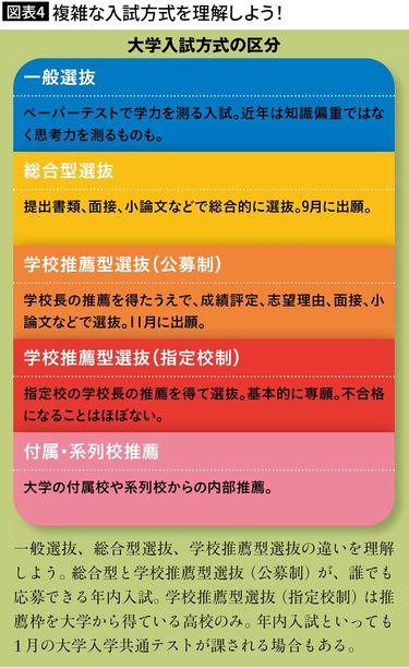 2ページ目)｢大学入試の主流はペーパーテスト→総合型｣はウソ…東大・京