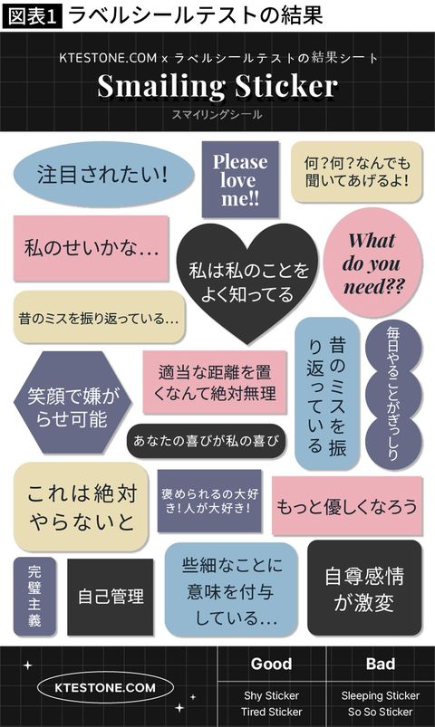 ラベルシールテストの結果