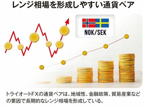 【図表1】レンジ相場を形成しやすい通貨ペア