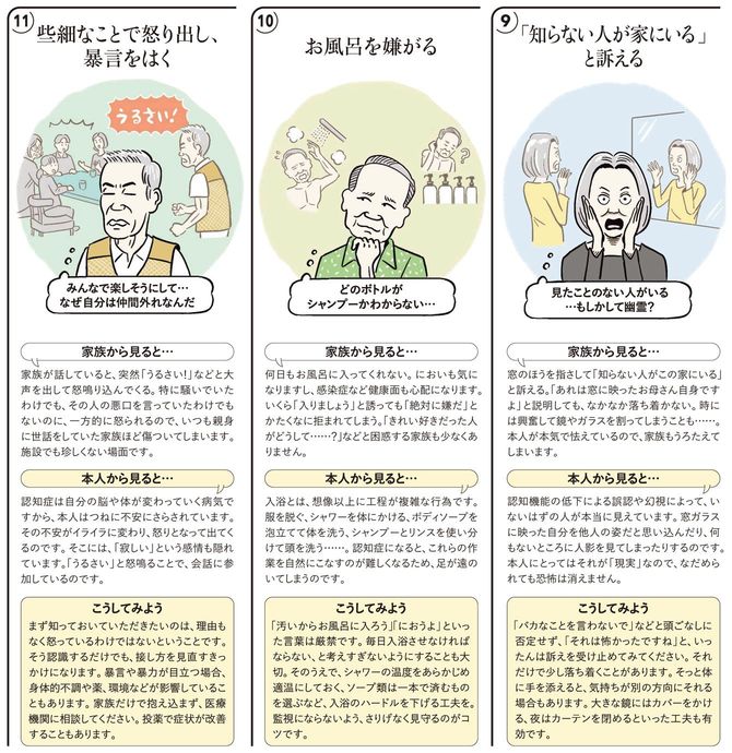 【図表】認知症の人の言動⑨、⑩、⑪