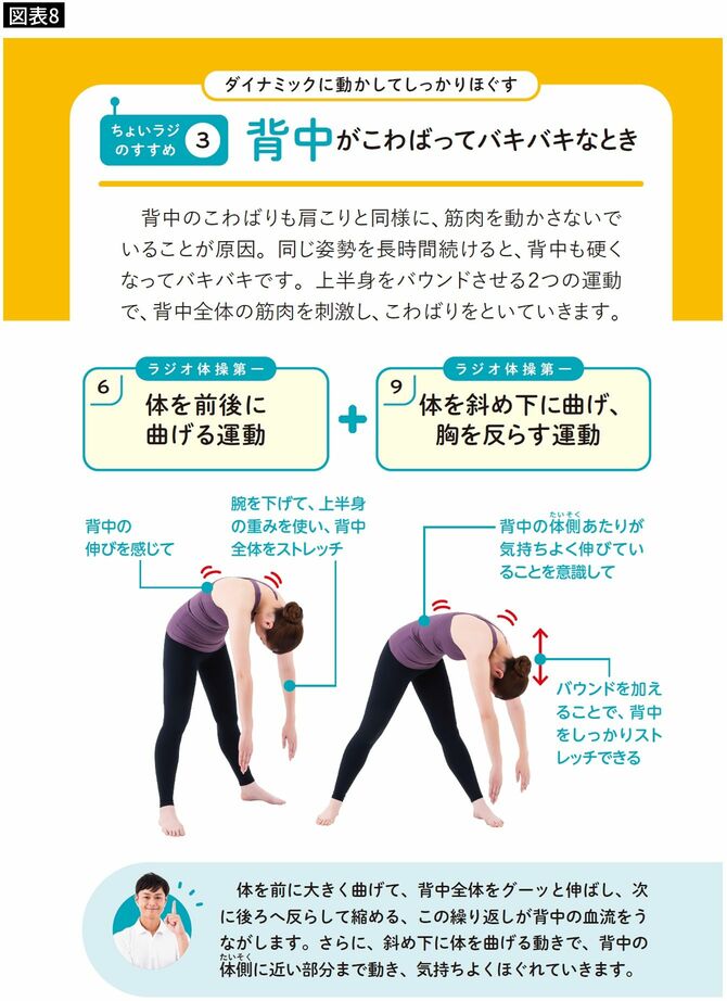 【図表8】背中を伸ばす運動。腕の重みを使って上半身を全体的にストレッチすることで、背中のこわばりをほぐす