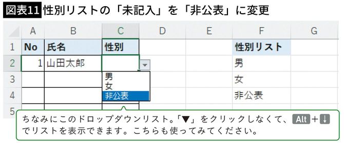 【図表11】性別リストの「未記入」を「非公表」に変更