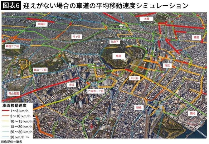 【図表6】迎えがない場合の車道の平均移動速度シミュレーション