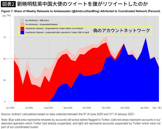 劉暁明駐英中国大使のツイートを誰がリツイートしたのか